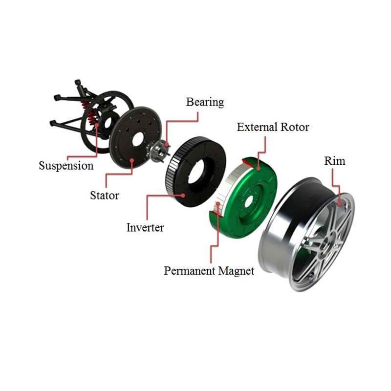 Magnet za servo motor