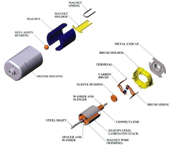 Magnet za servo motor